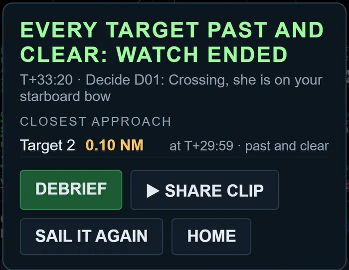 The end-of-watch panel: every target past and clear, closest approach target 2 at 0.10 NM, with Debrief and Sail it again buttons.